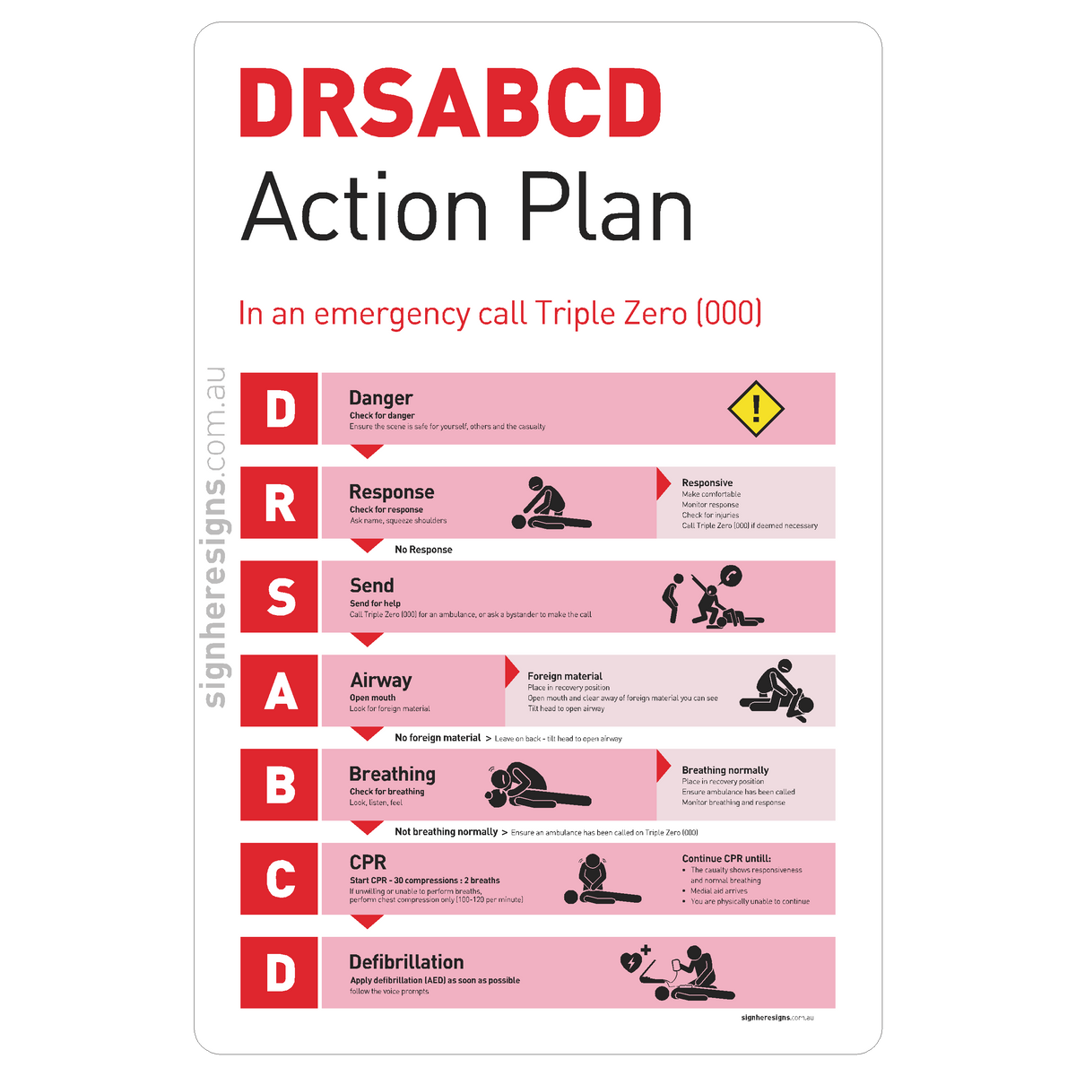 DRSABCD Action Plan Sign - Safe Condition Sign – Sign Here Signs