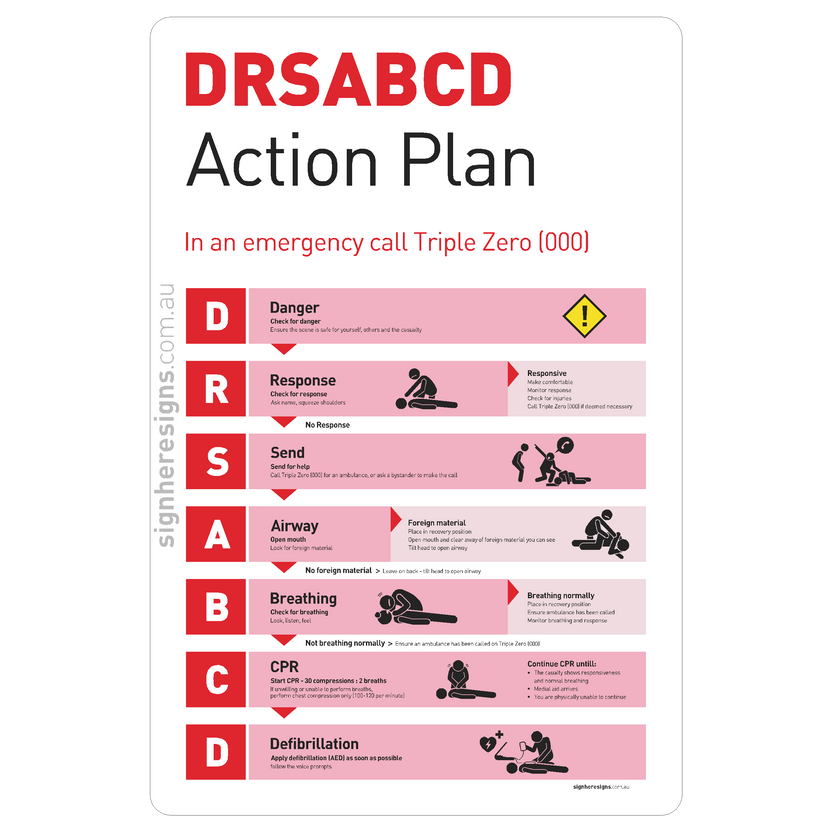 DRSABCD Action Plan Sign - Safe Condition Sign – Sign Here Signs