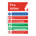 Fire Action (Procedure Poster)