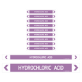 Hydrochloric Acid Pipe Markers
