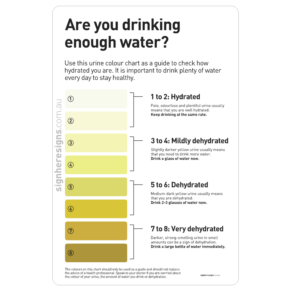 Urine Colour Hydration Chart Sign - Safe Condition Sign – Sign Here Signs