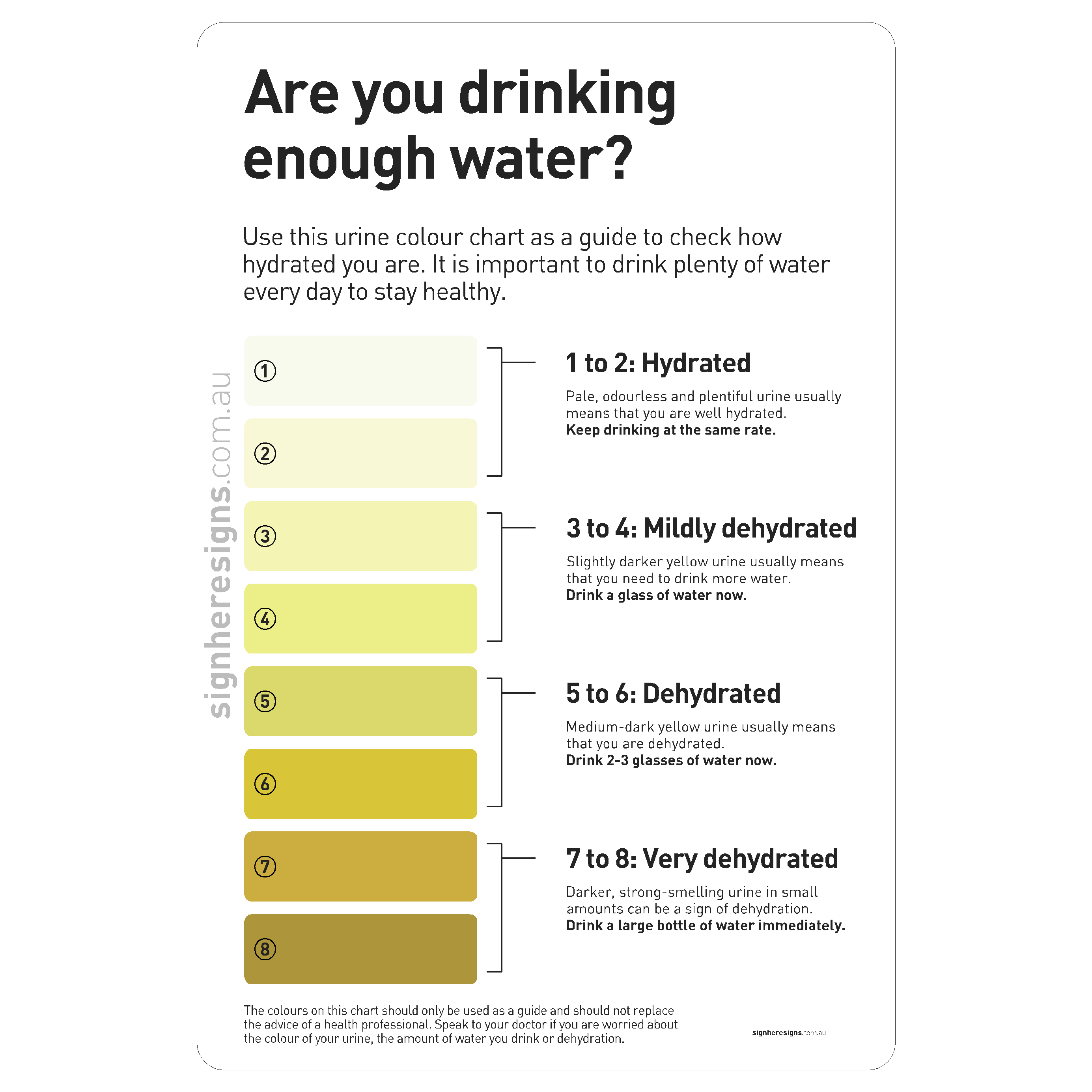 Urine Colour Hydration Chart